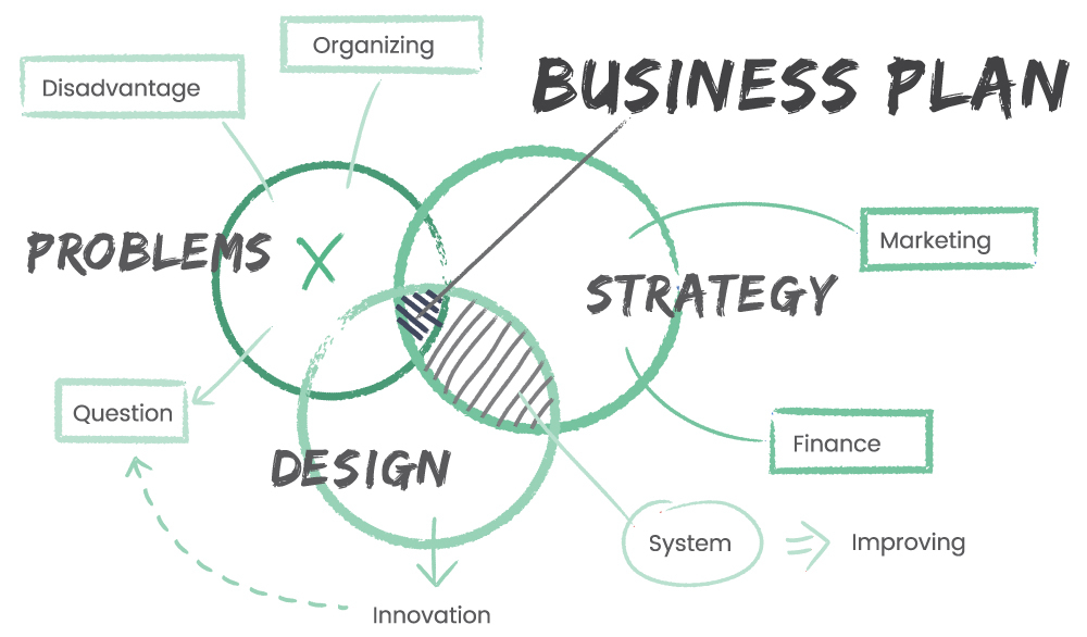 Strategic Planning Vs. Business Plan 
