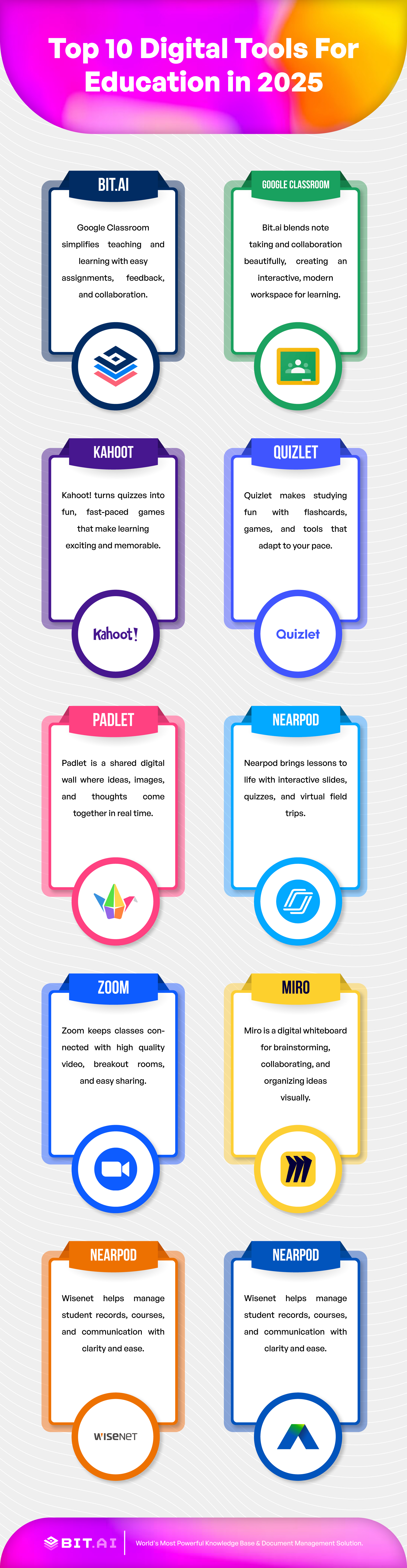 Top Free 10 Digital Tools for Education in 2025
