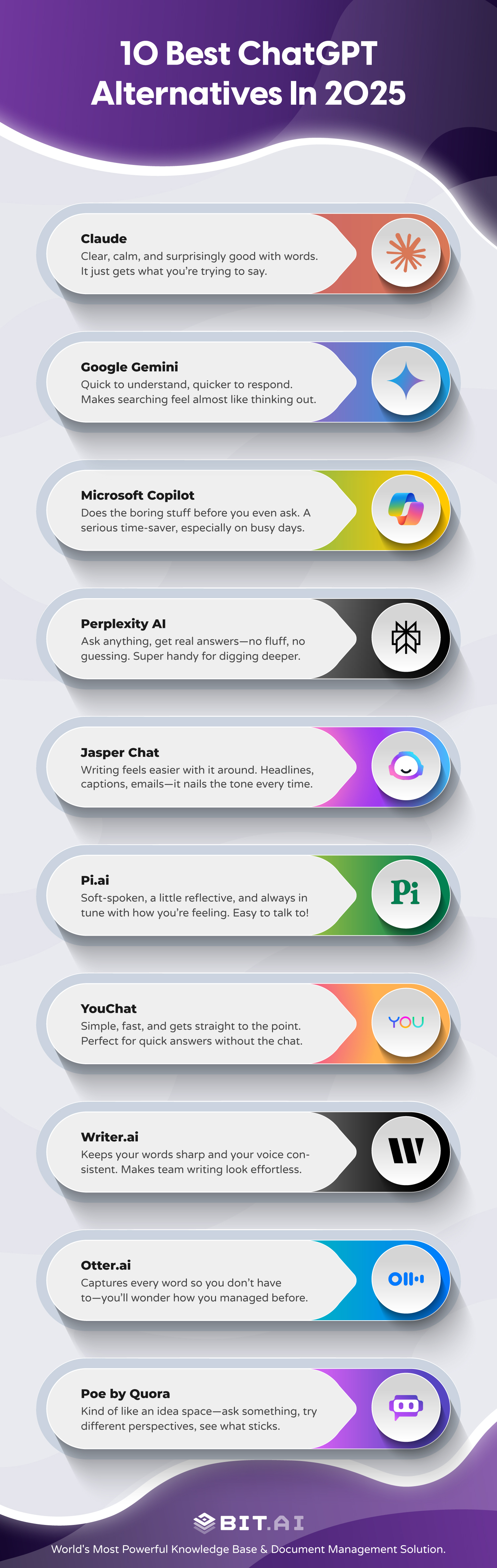 10 best chatgpt alternatives in 2025
