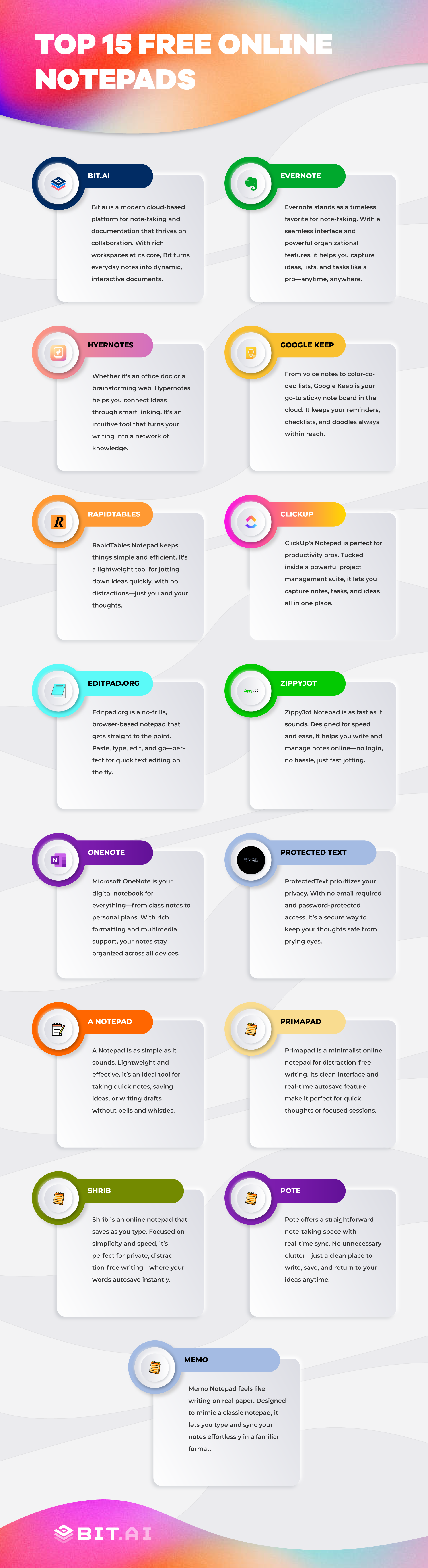 Top 15 Free Online Notepads in 2025