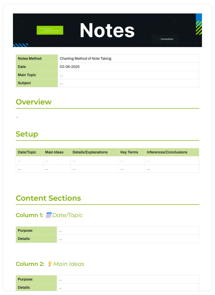 the charting method template