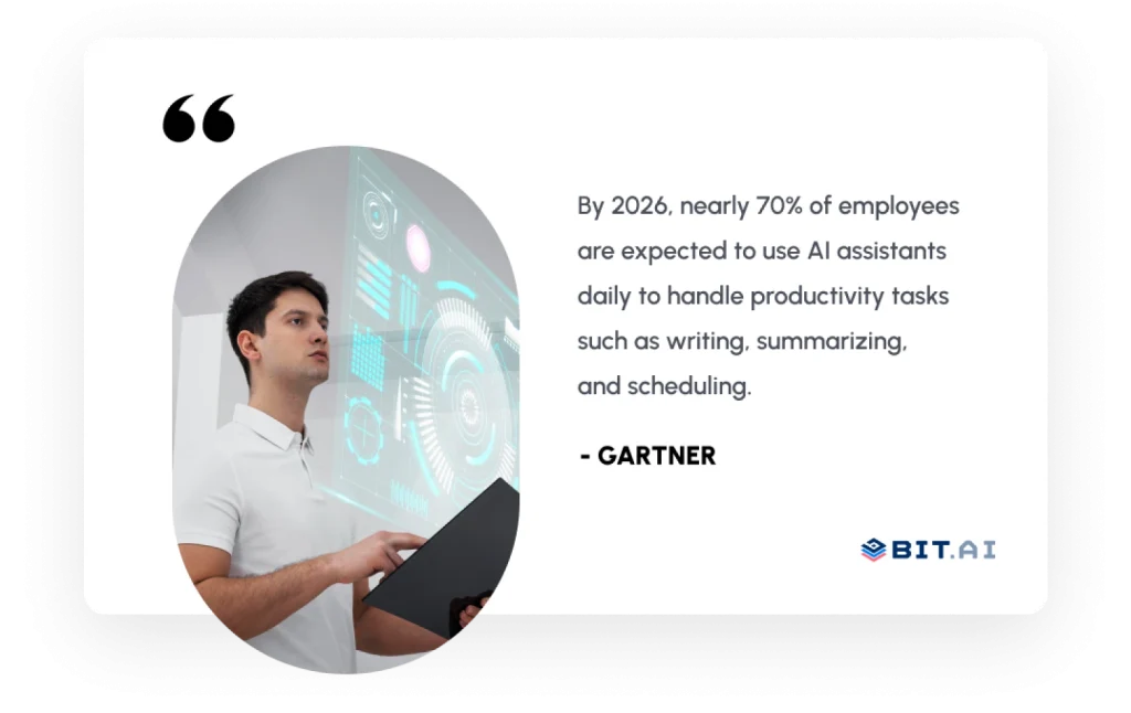 70% of employees are expected to use AI assistants