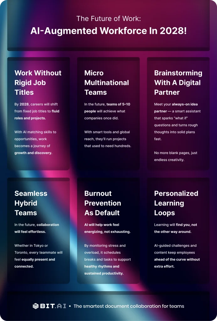 ai automated workforce- infographic