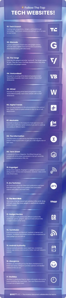 top 20 technology websites you should follow- infographic