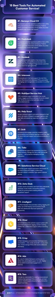 tools for customer services