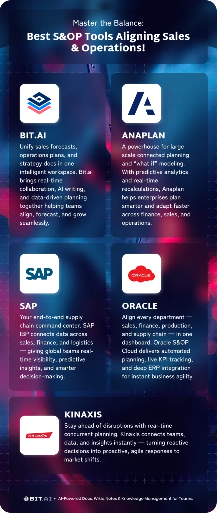best sales and operations planning tools 