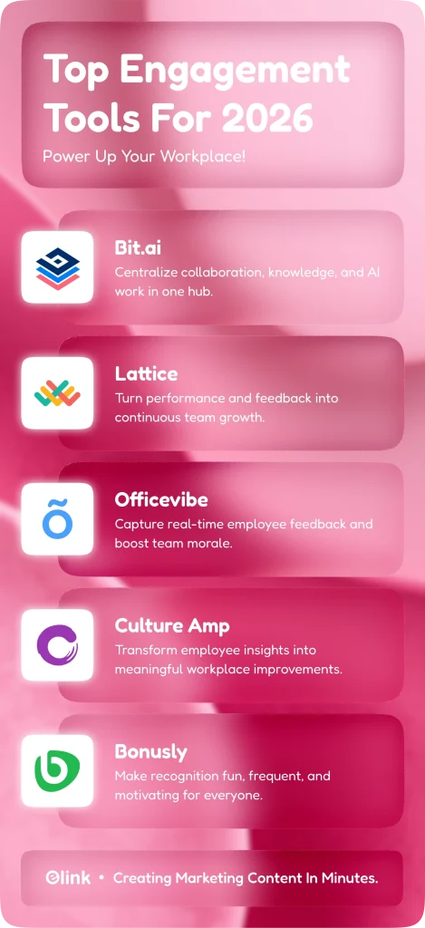top employee engagement tools