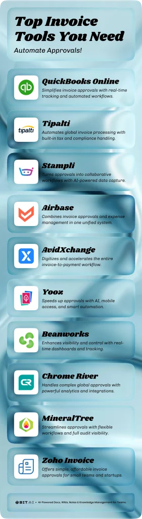 top invoice tools- infographic