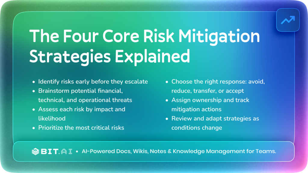 four core risk mitigation strategies