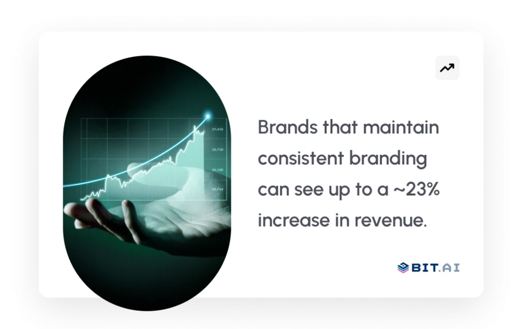 consistent branding can increase revenue by appx. 23% - stat