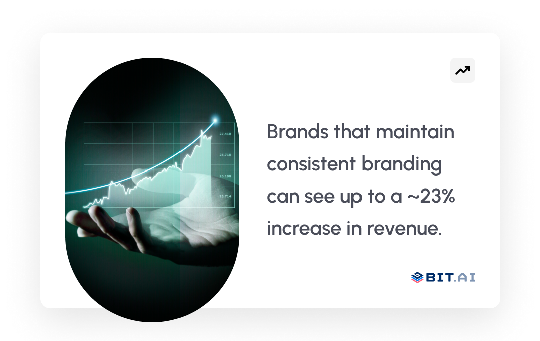 brands that maintain a steady voice have seen up to 23 percent higher revenue impact