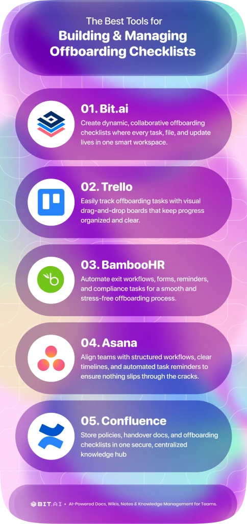 tools for managing employee offboarding