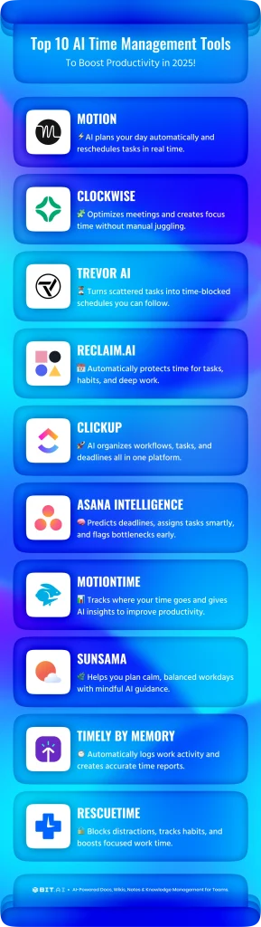 ai time management tools- infographic