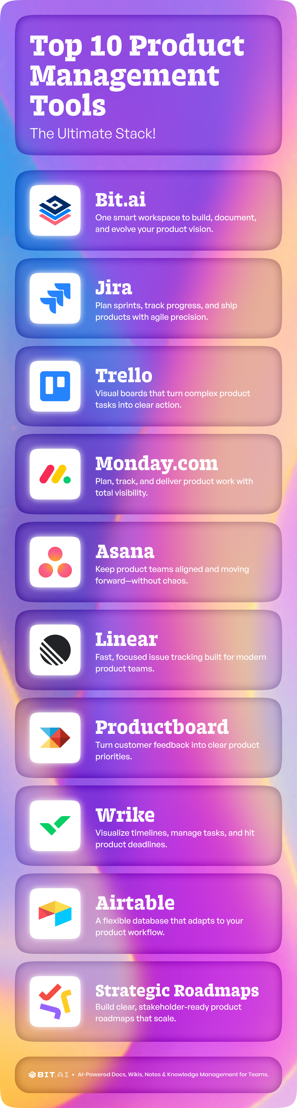 Top 10 Product Management Tools- Infographic
