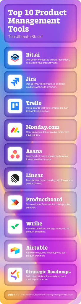 product management tools- infographic