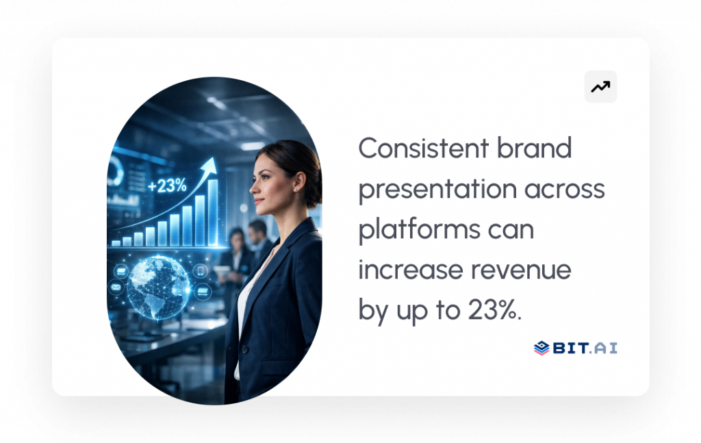 Statistic related to brand presentation