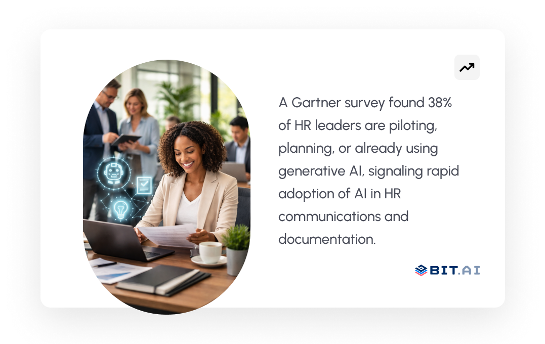 a gartner survey found 38% of HR leaders are piloting, planning ot already using generative AI