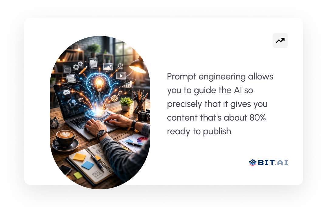 Prompt engineering allows you to guide the AI so precisely that it gives you content that's about 80% ready to publish