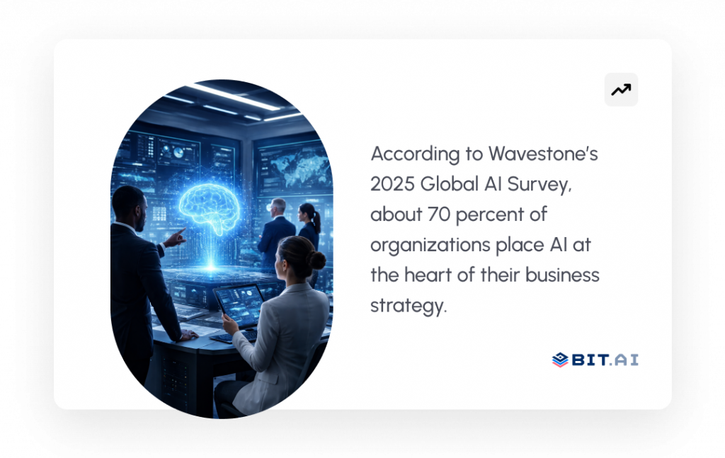 according to wavestone's 2025 global AI survey. about 70 % of organizations place AI at the heart of their business strategy