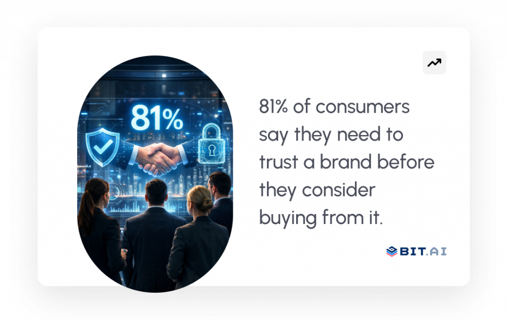 Statistic related to brand messaging