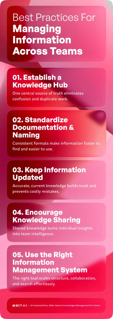 best practices for information management