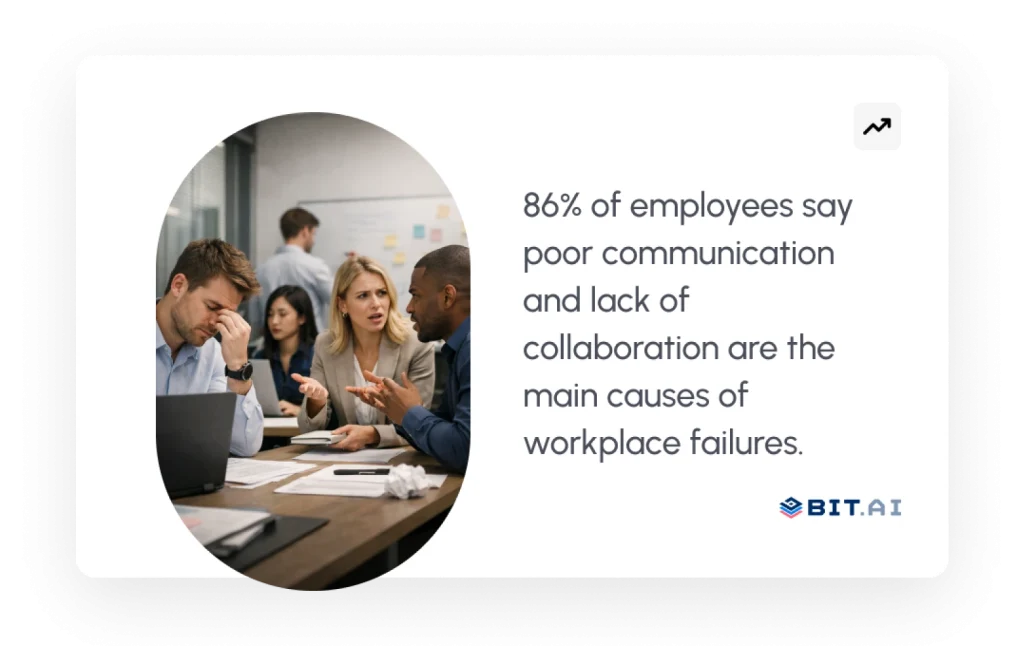 statistics about cause of workplace failures
