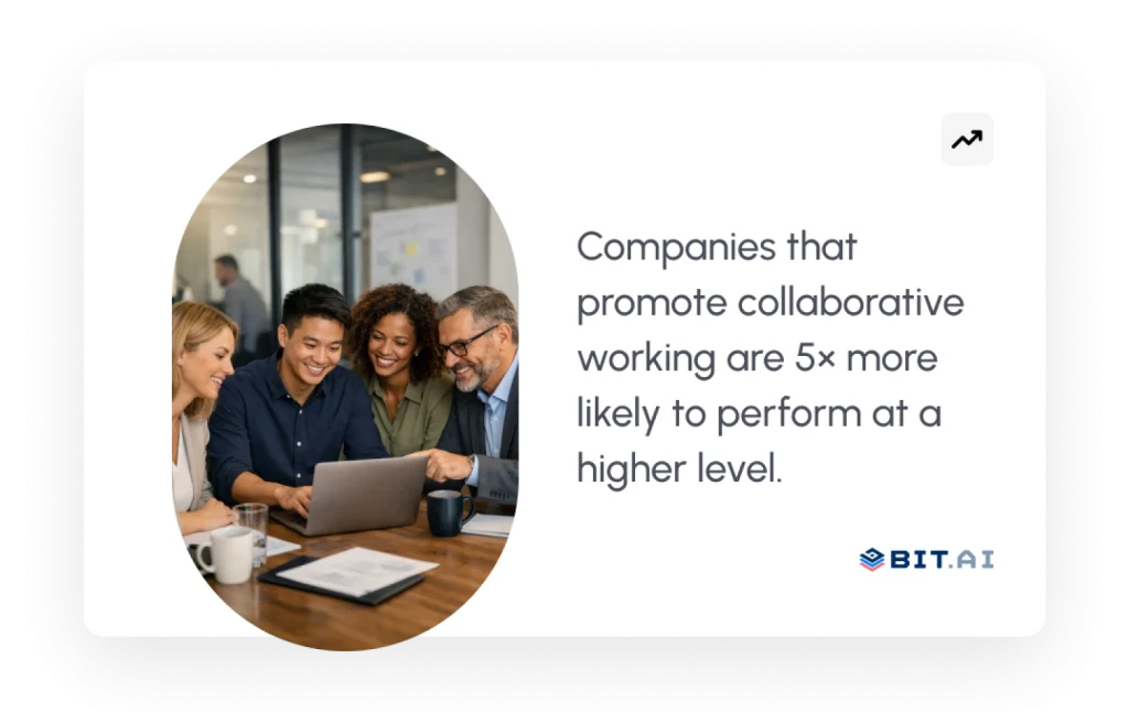 collaborative working improve productivity of employees by 5X