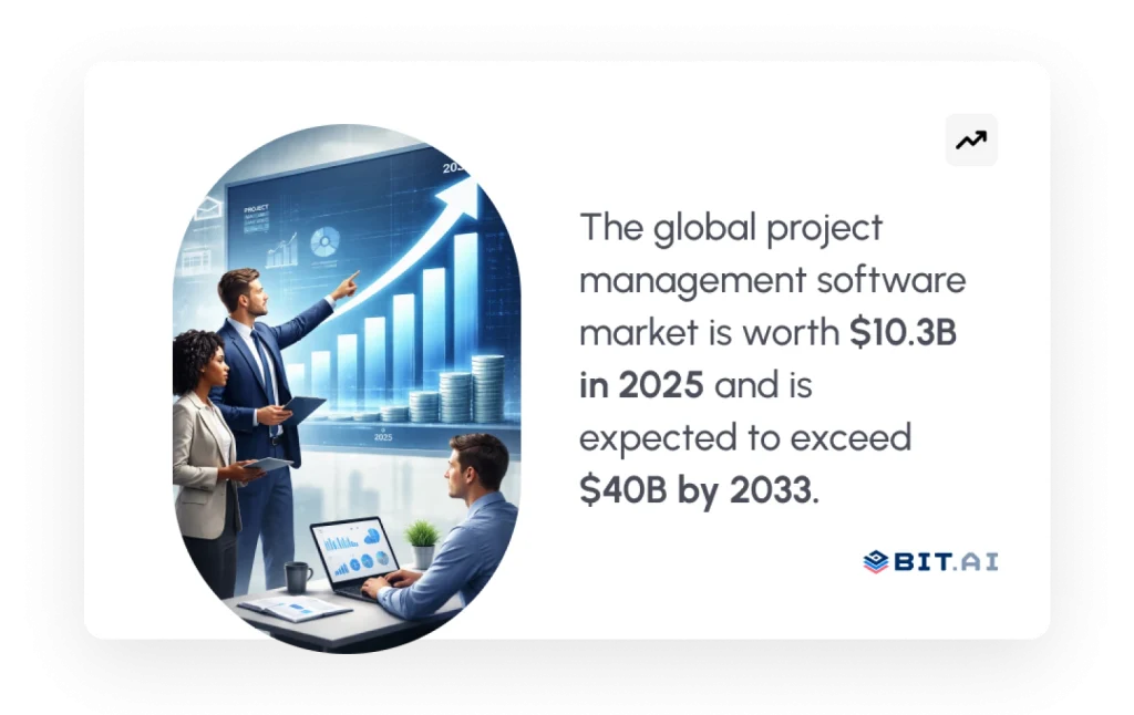 statistics about global project management software growth