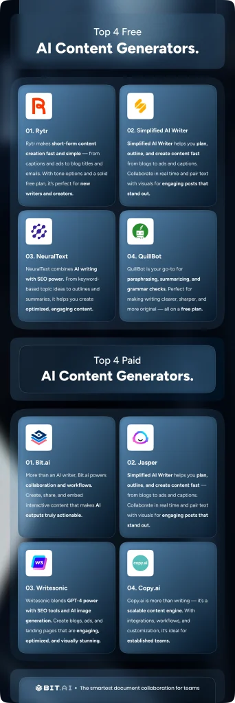 top free vs paid ai content generators
