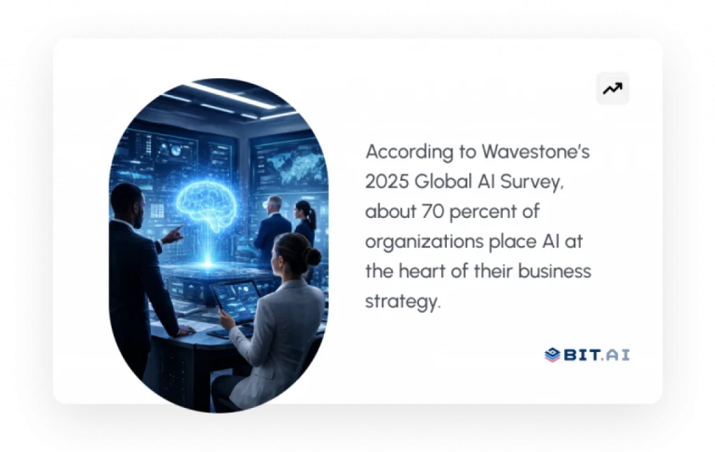wavestone's global AI Survey data