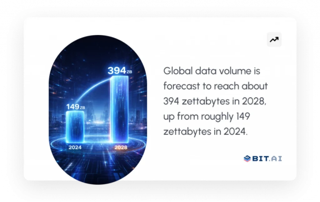 zettabytes data statistics