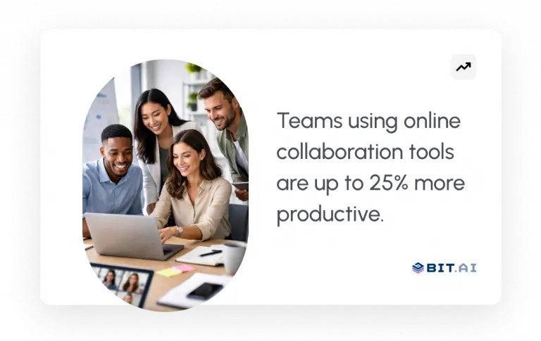 A productivity statistics about online collaboration