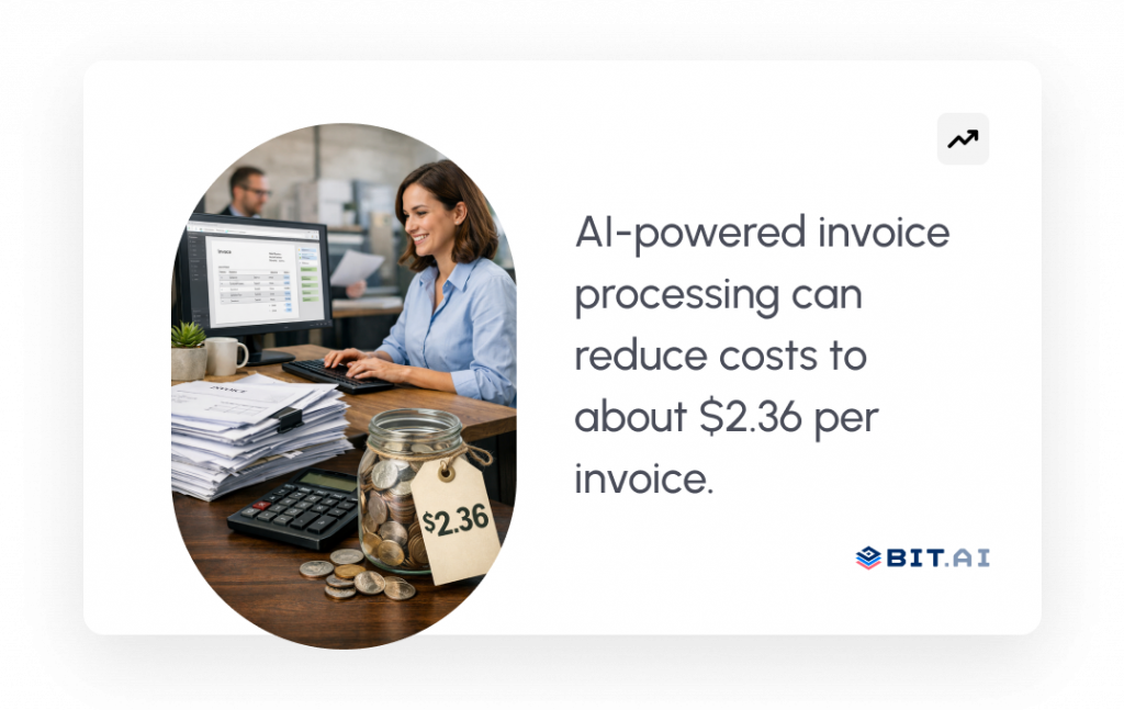 ai-powered invoice processing can reduce costs to about $2.36 per invoice