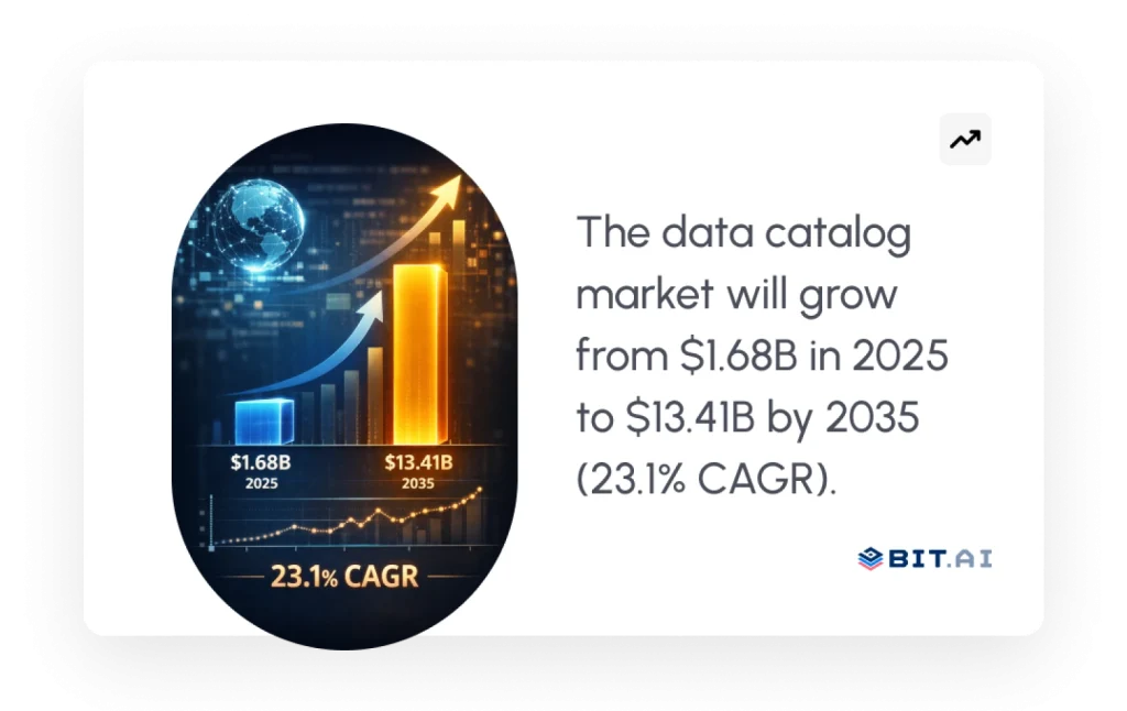 data catalog market to grow from 1.68B in 2025 to 13.41B by 2035