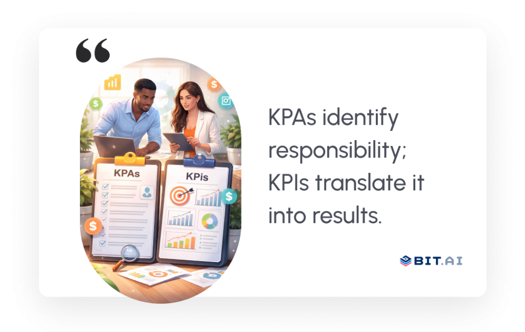 KPAs identify responsibility; KPIs translate it into results.